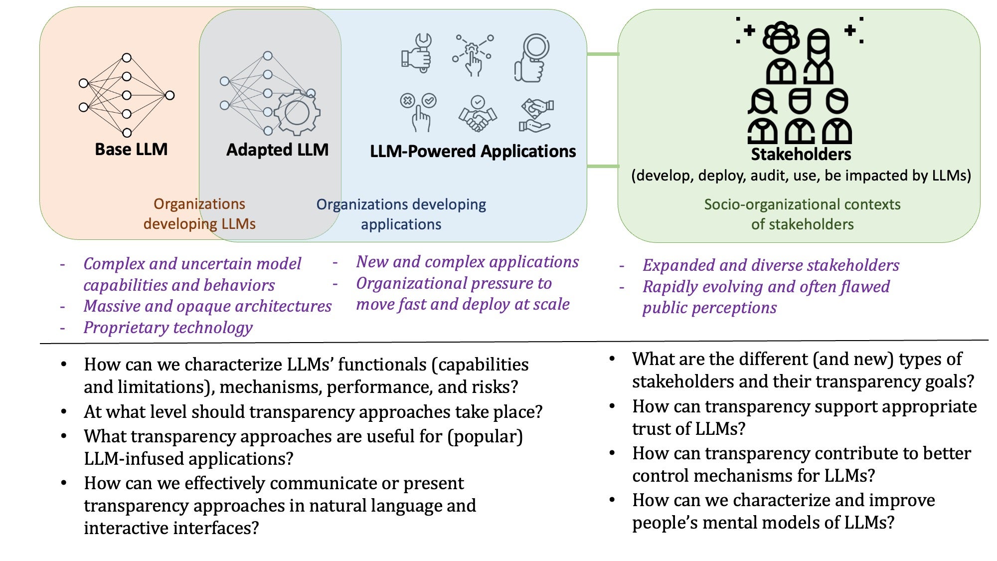 AI transparency in LLMs remains a major challenge — Heapio