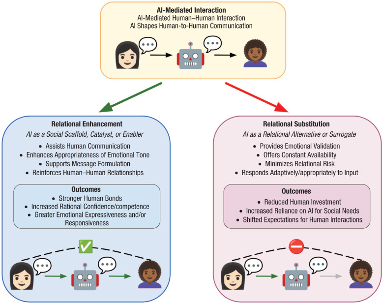 The psychology of human-AI connection — Heapio