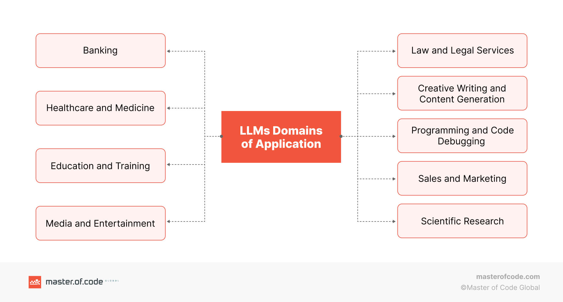 LLM limitations in real-world use — Heapio