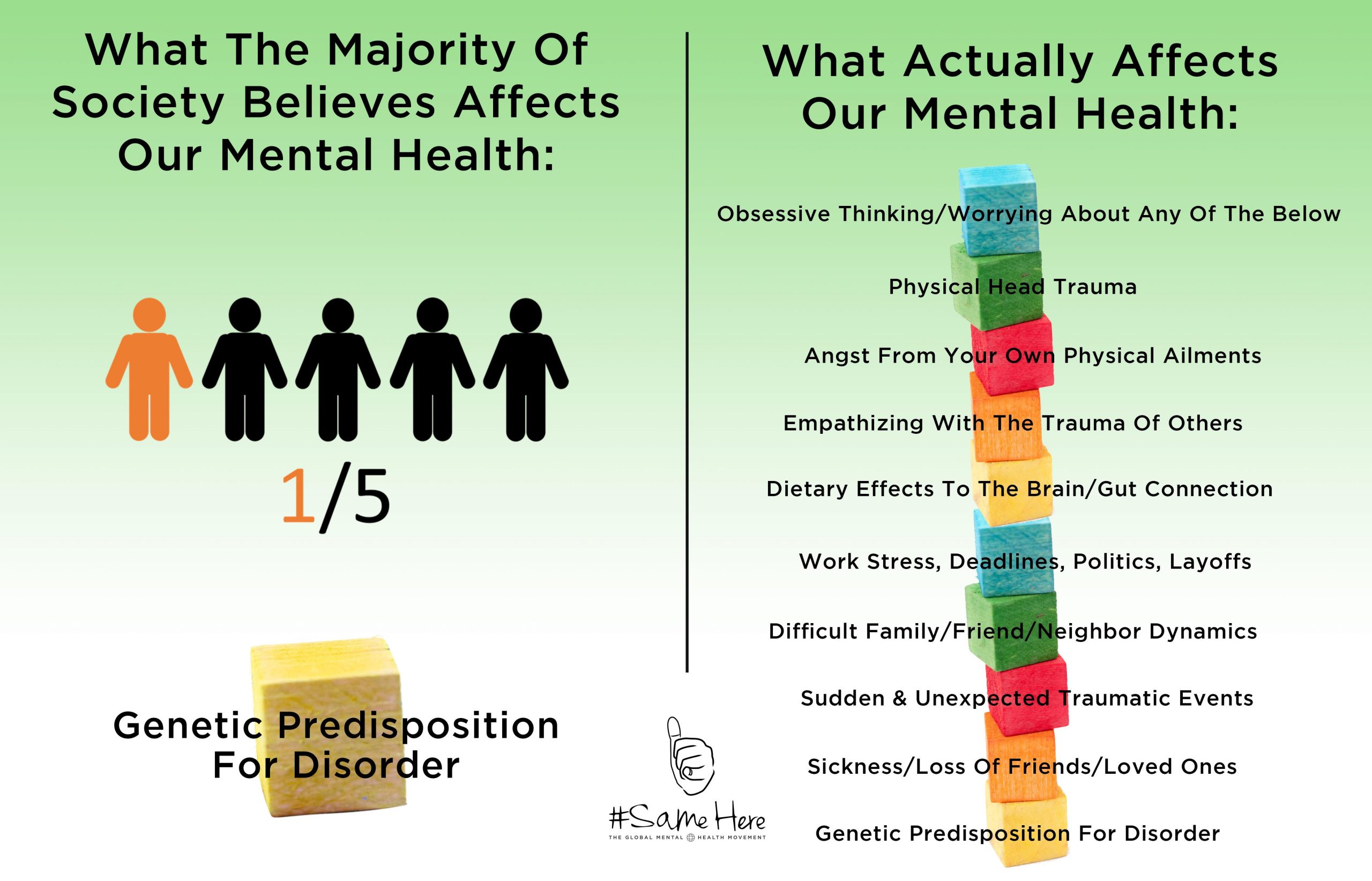 Perception versus reality when it comes to mental health — Heapio