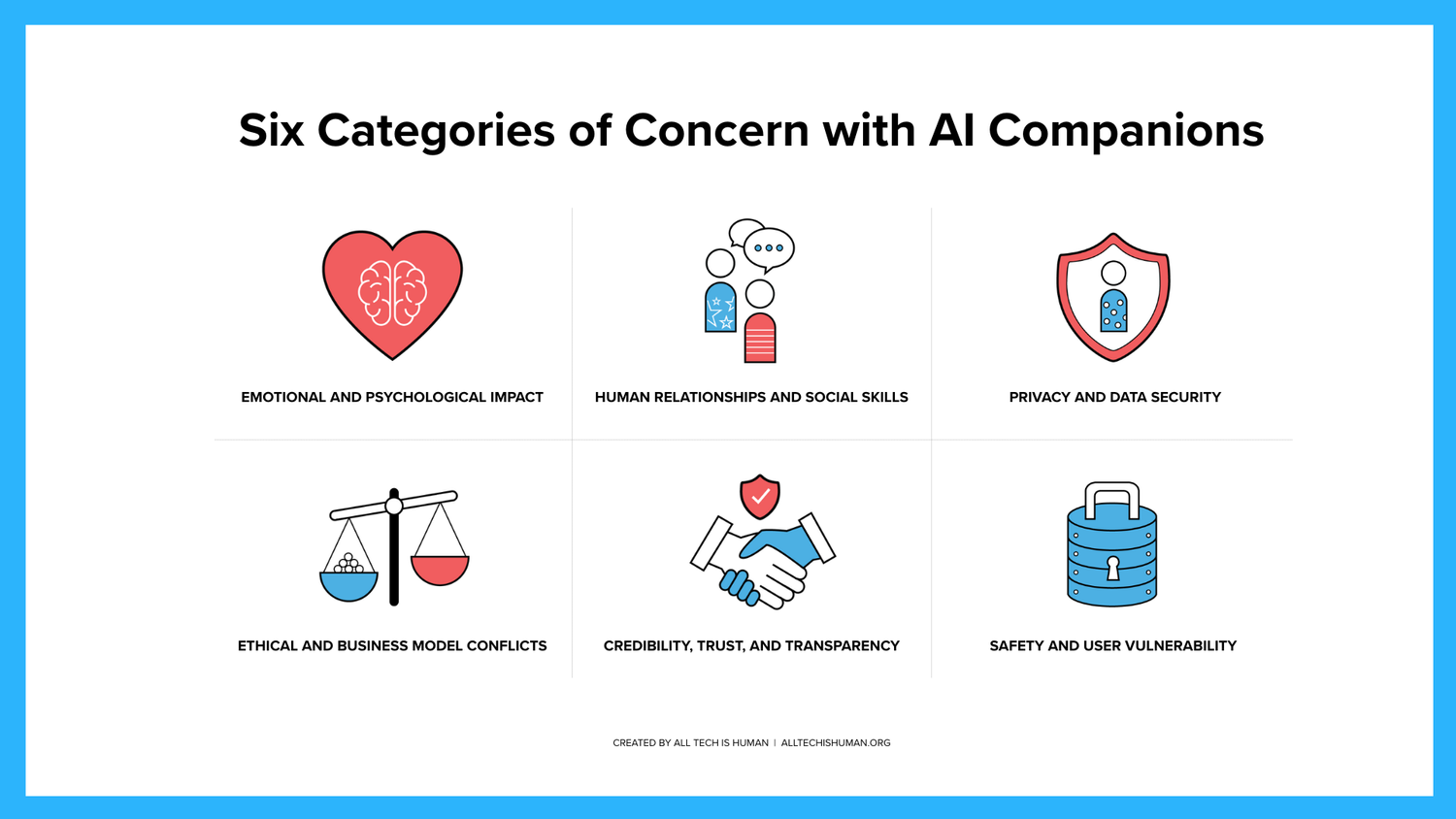 Key ethical issues surrounding AI companions — Heapio