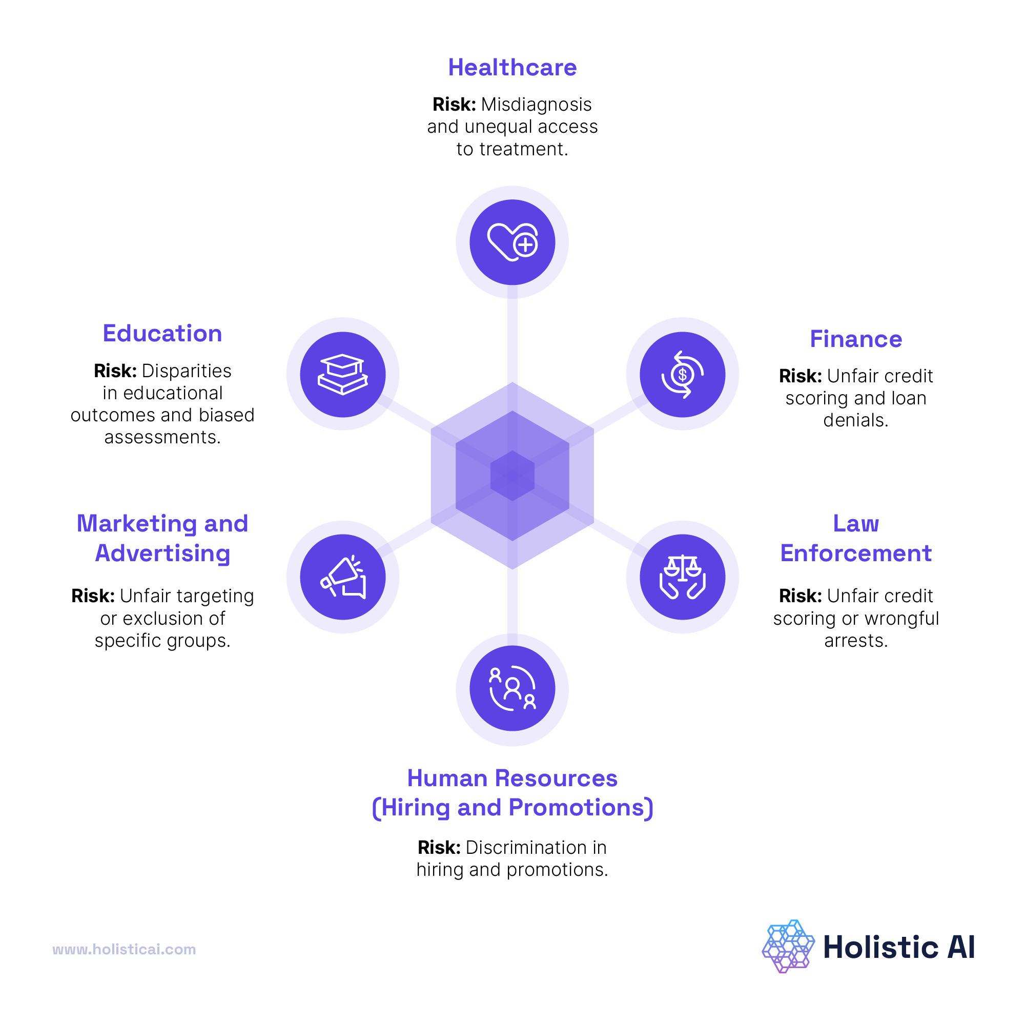 AI bias concept with digital face and circuit board — Heapio